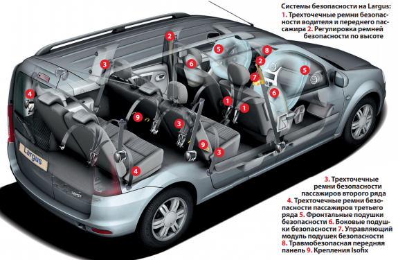 Lada Largus: 12 фото